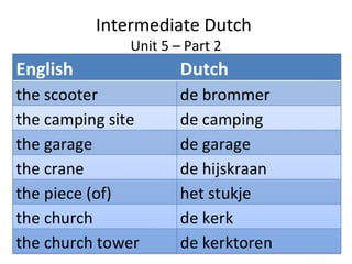 Intermediate Dutch
Unit 5 – Part 2

 