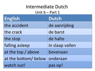 Intermediate Dutch
Unit 6 – Part 1

 