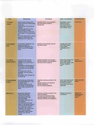 Grade 4 a pupil's book