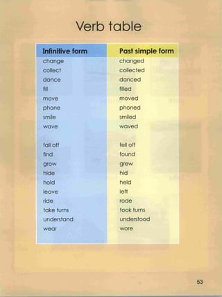 Grade 4 a pupil's book