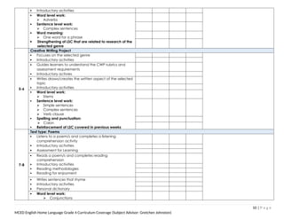  Introductory activities
 Word level work:
 Adverbs
 Sentence level work:
 Complex sentences
 Word meaning:
 One word for a phrase
 Strengthening of LSC that are related to research of the
selected genre
5-6
Creative Writing Project
 Focuses on the selected genre
 Introductory activities
 Guides learners to understand the CWP rubrics and
assessment requirements
 Introductory activies
 Writes draws/creates the written aspect of the selected
topic
 Introductory activities
 Word level work:
 Stems
 Sentence level work:
 Simple sentences
 Complex sentences
 Verb clause
 Spelling and punctuation:
 Colon
 Reinforcement of LSC covered in previous weeks
7-8
Text type: Poems
 Listens to a poem/s and completes a listening
comprehension activity
 Introductory activities
 Assessment for Learning
 Reads a poem/s and completes reading
comprehension
 Introductory activities
 Reading methodologies
 Reading for enjoyment
 Writes sentences that rhyme
 Introductory activities
 Personal dictionary
 Word level work:
 Conjunctions
10 | P a g e
MCED English Home Language Grade 4 Curriculum Coverage (Subject Advisor: Gretchen Johnston)
 