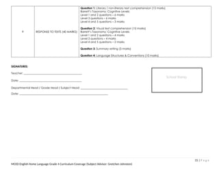 9 RESPONSE TO TEXTS (40 MARKS)
Question 1: Literary / non-literary text comprehension (15 marks)
Barrett’s Taxonomy: Cognitive Levels:
Level 1 and 2 questions – 6 marks
Level 3 questions – 6 marks
Level 4 and 5 questions – 3 marks
Question 2: Visual text comprehension (10 marks)
Barrett’s Taxonomy: Cognitive Levels:
Level 1 and 2 questions – 4 marks
Level 3 questions – 4 marks
Level 4 and 5 questions – 2 marks
Question 3: Summary writing (5 marks)
Question 4: Language Structures & Conventions (10 marks)
SIGNATURES:
Teacher: __________________________________________
Date: _____________________________________________
Departmental Head / Grade Head / Subject Head: __________________________________
Date: ________________________________________________________________
15 | P a g e
MCED English Home Language Grade 4 Curriculum Coverage (Subject Advisor: Gretchen Johnston)
School Stamp
 