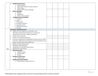  Sentence level work
 Direct Speech
 Quotation marks for direct speech
 Main clause
 Dependent clause (simple)
 Word meaning
 Similes
 Metaphor
 Idioms and proverbs
 Spelling and punctuation:
 Comma
 Colon
 Semi-colon
 Inverted commas
 Question mark
 Exclamation mark
 Full stop
7-8
Text type: Instructional text
 Listens to and carries out instructions, e.g.
directions/rules/safety rules/how to wash your
hands/instructions for making something
 Introductory activities
 Listens to and gives directions
 Practices Listening and Speaking (Choose one for daily
practice): Responds physically to instructions/Gives and
follows simple instructions/directions
 Reads an instructional text
 Reading methodologies
 Assessment of learning: read aloud
 Reading for enjoyment
 Word level work:
 Auxiliary verbs
 Modal verbs
 Moods
 Sentence level work:
 Future tense
 Spelling and punctuation:
 Word division, dictionary use
7 | P a g e
MCED English Home Language Grade 4 Curriculum Coverage (Subject Advisor: Gretchen Johnston)
 