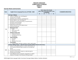 ENGLISH LANGUAGE
CURRICULUM COVERAGE
GRADE 4
TERM 3
Teacher Name and Surname:
Week English Home Language Recovery ATP 2023 - 2024
Each class in the Grade
(Fill in date indicating when it was
completed)
COMMENTS/REFLECTION
A B C D
1-2
Text type: Folklore
 Listens to folklore, e.g. myth/legend
 Introductory activities
 Retell the story (folklore: myth/legend)
 Reads folklore, e.g. myth/legend
 Reading for meaning/reading comprehension
 Reading methodologies
 Reading for enjoyment
 Writes a recount of the folklore read
 Personal dictionary
 Word level work:
 Prefix
 Roots and suffix
 Past tense
 Sentence level work:
 Simple sentences
 Complex sentences
 Paragraphs
 Word meaning:
 Proverbs
 Idioms
 Moral (of the story)
 Punctuation:
 Capital letters, full stop, comma, colon, semi-colon
3-4
Creative Writing Project - Selected Genre (poetry/folklore/drama/short story)
 Listens to and participates in a brief conversation on
the Creative Writing Project based on the selected
genre
 Introductory activities
 Reads for information based on selected genre
 Introductory activities
 Uses different types of graphic organisers to collate
research findings of the Creative Writing Project
9 | P a g e
MCED English Home Language Grade 4 Curriculum Coverage (Subject Advisor: Gretchen Johnston)
 