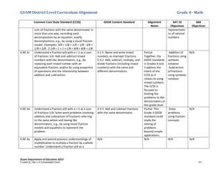 GUAM District Level Curriculum Alignment Grade 4– Math
Guam Department of Education 2013
Common Core State Standard (CCSS) GDOE Content Standard Alignment
Notes
SAT 10
Objectives
SBA
Objectives
sum of fractions with the same denominator in
more than one way, recording each
decomposition by an equation. Justify
decompositions, e.g., by using a visual fraction
model. Examples: 3/8 = 1/8 + 1/8 + 1/8 ; 3/8 =
1/8 + 2/8 ; 2 1/8 = 1 + 1 + 1/8 = 8/8 + 8/8 + 1/8.
representatio
ns of rational
numbers
4.NF.3c Understand a fraction a/b with a > 1 as a sum
of fractions 1/b: Add and subtract mixed
numbers with like denominators, e.g., by
replacing each mixed number with an
equivalent fraction, and/or by using properties
of operations and the relationship between
addition and subtraction.
4.1.5 Name and write mixed
numbers as improper fractions.
5.3.2 Add, subtract, multiply, and
divide fractions (including mixed
numbers) with the same and
different denominators.
Partial:
Together, the
GDOE standards
in Grades 4 and
5 address the
intent of the
CCSS as it
relates to using
mixed numbers.
The CCSS is
focused on
limiting the
problems to like
denominators at
this grade level.
-Addition of
fractions using
symbolic
notation
-Subtraction
of fractions
using symbolic
notation
N/A
4.NF.3d Understand a fraction a/b with a > 1 as a sum
of fractions 1/b: Solve word problems involving
addition and subtraction of fractions referring
to the same whole and having like
denominators, e.g., by using visual fraction
models and equations to represent the
problem.
3.3.3 Add and subtract fractions
with the same denominator.
Partial: This
Grade 3 GDOE
standard could
imply the
solving of
problems
beyond simple
applications.
-Solve
problems
using fraction
concepts
N/A
4.NF.4a Apply and extend previous understandings of
multiplication to multiply a fraction by a whole
number: Understand a fraction a/b as a
N/A N/A N/A N/A
Funded by Title V-A Consolidated Grant 101
 