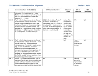 GUAM District Level Curriculum Alignment Grade 4– Math
Guam Department of Education 2013
Common Core State Standard (CCSS) GDOE Content Standard Alignment
Notes
SAT 10
Objectives
SBA
Objectives
multiple of 1/b. For example, use a visual
fraction model to represent 5/4 as the product
5 × (1/4), recording the conclusion by the
equation 5/4 = 5 × (1/4).
4.NF.4b Apply and extend previous understandings of
multiplication to multiply a fraction by a whole
number: Understand a multiple of a/b as a
multiple of 1/b, and use this understanding to
multiply a fraction by a whole number. For
example, use a visual fraction model to express
3 × (2/5) as 6 × (1/5), recognizing this product
as 6/5. (In general, n × (a/b) = (n × a)/b.)
5.2.1 Understand the effects of
multiplying and dividing by
fractions less than 1 (e.g., when 3
is multiplied by a whole number
such as 4, the result is bigger than
3, but when 3 is multiplied by ¼,
the result is smaller than 3).
Partial: This
Grade 5 GDOE
standard lays
the foundation
for the concept
of multiplying a
fraction by a
whole number,
but does not
fully address the
intent of the
CCSS.
N/A N/A
4.NF.4c Apply and extend previous understandings of
multiplication to multiply a fraction by a whole
number: Solve word problems involving
multiplication of a fraction by a whole number,
e.g., by using visual fraction models and
equations to represent the problem. For
example, if each person at a party will eat 3/8
of a pound of roast beef, and there will be 5
people at the party, how many pounds of roast
beef will be needed? Between what two whole
numbers does your answer lie?
N/A N/A -Solve
problems
using fraction
concepts
N/A
4.NF.5 Express a fraction with denominator 10 as an
equivalent fraction with denominator 100, and
use this technique to add two fractions with
respective denominators 10 and 100. For
example, express 3/10 as 30/100, and add 3/10
N/A N/A -Identify
alternative
representatio
ns of rational
numbers
N/A
Funded by Title V-A Consolidated Grant 102
 