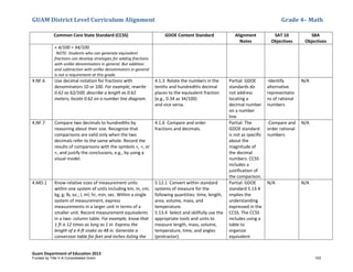 GUAM District Level Curriculum Alignment Grade 4– Math
Guam Department of Education 2013
Common Core State Standard (CCSS) GDOE Content Standard Alignment
Notes
SAT 10
Objectives
SBA
Objectives
+ 4/100 = 34/100.
NOTE: Students who can generate equivalent
fractions can develop strategies for adding fractions
with unlike denominators in general. But addition
and subtraction with unlike denominators in general
is not a requirement at this grade.
4.NF.6 Use decimal notation for fractions with
denominators 10 or 100. For example, rewrite
0.62 as 62/100; describe a length as 0.62
meters; locate 0.62 on a number line diagram.
4.1.3 Relate the numbers in the
tenths and hundredths decimal
places to the equivalent fraction
(e.g., 0.34 as 34/100)
and vice versa.
Partial: GDOE
standards do
not address
locating a
decimal number
on a number
line.
-Identify
alternative
representatio
ns of rational
numbers
N/A
4.NF.7 Compare two decimals to hundredths by
reasoning about their size. Recognize that
comparisons are valid only when the two
decimals refer to the same whole. Record the
results of comparisons with the symbols >, =, or
<, and justify the conclusions, e.g., by using a
visual model.
4.1.6 Compare and order
fractions and decimals.
Partial: The
GDOE standard
is not as specific
about the
magnitude of
the decimal
numbers. CCSS
includes a
justification of
the comparison.
-Compare and
order rational
numbers
N/A
4.MD.1 Know relative sizes of measurement units
within one system of units including km, m, cm;
kg, g; lb, oz.; l, ml; hr, min, sec. Within a single
system of measurement, express
measurements in a larger unit in terms of a
smaller unit. Record measurement equivalents
in a two- column table. For example, know that
1 ft is 12 times as long as 1 in. Express the
length of a 4-ft snake as 48 in. Generate a
conversion table for feet and inches listing the
5.12.1 Convert within standard
systems of measure for the
following quantities: time, length,
area, volume, mass, and
temperature.
5.13.4 Select and skillfully use the
appropriate tools and units to
measure length, mass, volume,
temperature, time, and angles
(protractor).
Partial: GDOE
standard 5.13.4
implies the
understanding
expressed in the
CCSS. The CCSS
includes using a
table to
organize
equivalent
N/A N/A
Funded by Title V-A Consolidated Grant 103
 