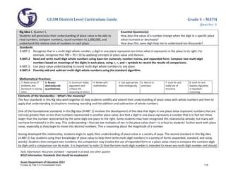 GUAM District Level Curriculum Guide Grade 4 – MATH
Quarter 1
Italic Information: Recursive standard – repeated in at least one other quarter
BOLD information: Standards that should be emphasized
Guam Department of Education 2013
Big Idea 1, Quarter 1:
Students will generalize their understanding of place value to be able to
read numbers, compare numbers, round numbers to 1,000,000, and
understand the relative sizes of numbers in each place.
Essential Question(s):
How does the value of a number change when the digit in a specific place
value increases or decreases?
How does this same digit help me to understand ten thousands?
Standards:
4.NBT.1 Recognize that in a multi-digit whole number, a digit in one place represents ten times what it represents in the place to its right. For
example, recognize that 700 ÷ 70 = 10 by applying concepts of place value and division.
4.NBT.2 Read and write multi-digit whole numbers using base-ten numerals, number names, and expanded form. Compare two multi-digit
numbers based on meanings of the digits in each place, using >, =, and < symbols to record the results of comparisons.
4.NBT.3 Use place value understanding to round multi-digit whole numbers to any place.
4.NBT.4 Fluently add and subtract multi-digit whole numbers using the standard algorithm.
Mathematical Practices:
1. Make sense of
problems and
persevere in solving
them.
2. Reason
abstractly and
quantitatively.
3. Construct viable
arguments and
critique the
reasoning of others.
4. Model with
mathematics.
5. Use appropriate
tools strategically.
6. Attend to
precision.
7. Look for and
make use of
structure.
8. Look for and
express regularity
in repeated
reasoning.
Elements of the Standard(s) – What’s the meaning?
The four standards in this Big Idea work together to help students solidify and extend their understanding of place value with whole numbers and then to
apply that understanding to situations involving rounding and the addition and subtraction of whole numbers.
One of the foundational standards in this Big Idea (4.NBT.1) involves the development of the idea that digits in one place value represent numbers that are
not only greater than or less than numbers represented in another place value, but that a digit in one place represents a number that is in fact ten times
larger than the number represented by the same digit one place to the right. Some students may have recognized this relationship already, but many will
not have formalized it in this way. This understanding—that we see multiples of ten in the place value chart—is critical to students’ further work with place
value, especially as they begin to move into decimal numbers. This is reasoning about the magnitude of a number.
Having developed this relationship, students begin to apply their understanding of place value in a variety of ways. The second standard in this Big Idea
(4.NBT.2) has students using their knowledge of place value to help them write multi-digit numbers in a variety of forms (expanded, standard, and using
words). Students then compare two numbers; this comparison may involve the use of expanded form or a place value chart to compare the numbers digit
by digit until a comparison can be made. It is important to note (1) that the term multi-digit number is intended to mean any multi-digit number and should
Funded by Title V-A Consolidated Grant 118
 