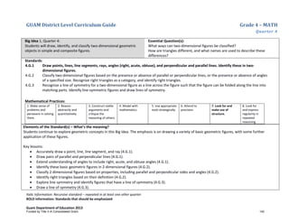 GUAM District Level Curriculum Guide Grade 4 – MATH
Quarter 4
Italic Information: Recursive standard – repeated in at least one other quarter
BOLD information: Standards that should be emphasized
Guam Department of Education 2013
Big Idea 1, Quarter 4:
Students will draw, identify, and classify two-dimensional geometric
objects in simple and composite figures.
Essential Question(s):
What ways can two-dimensional figures be classified?
How are triangles different, and what names are used to describe these
differences?
Standards:
4.G.1 Draw points, lines, line segments, rays, angles (right, acute, obtuse), and perpendicular and parallel lines. Identify these in two-
dimensional figures.
4.G.2 Classify two-dimensional figures based on the presence or absence of parallel or perpendicular lines, or the presence or absence of angles
of a specified size. Recognize right triangles as a category, and identify right triangles.
4.G.3 Recognize a line of symmetry for a two-dimensional figure as a line across the figure such that the figure can be folded along the line into
matching parts. Identify line-symmetric figures and draw lines of symmetry.
Mathematical Practices:
1. Make sense of
problems and
persevere in solving
them.
2. Reason
abstractly and
quantitatively.
3. Construct viable
arguments and
critique the
reasoning of others.
4. Model with
mathematics.
5. Use appropriate
tools strategically.
6. Attend to
precision.
7. Look for and
make use of
structure.
8. Look for
and express
regularity in
repeated
reasoning.
Elements of the Standard(s) – What’s the meaning?
Students continue to explore geometric concepts in this Big Idea. The emphasis is on drawing a variety of basic geometric figures, with some further
application of these figures.
Key lessons:
• Accurately draw a point, line, line segment, and ray (4.G.1).
• Draw pairs of parallel and perpendicular lines (4.G.1).
• Extend understanding of angles to include right, acute, and obtuse angles (4.G.1).
• Identify these basic geometric figures in 2-dimensional figures (4.G.2).
• Classify 2-dimensional figures based on properties, including parallel and perpendicular sides and angles (4.G.2).
• Identify right triangles based on their definition (4.G.2).
• Explore line symmetry and identify figures that have a line of symmetry (4.G.3).
• Draw a line of symmetry (4.G.3).
Funded by Title V-A Consolidated Grant 142
 