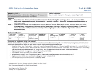 GUAM District Level Curriculum Guide Grade 4 – MATH
Quarter 4
Italic Information: Recursive standard – repeated in at least one other quarter
BOLD information: Standards that should be emphasized
Guam Department of Education 2013
Big Idea 3, Quarter 4:
Students will develop an understanding of the process of measurement
including expressions, conversions, and equivalences.
Essential Question(s):
How are models important in showing the relationship of units?
Standards:
4.MD.1 Know relative sizes of measurement units within one system of units including km, m, cm; kg, g; lb, oz.; l, ml; hr, min, sec. Within a
single system of measurement, express measurements in a larger unit in terms of a smaller unit. Record measurement equivalents in
a two-column table.
4.MD.2 Use the four operations to solve word problems involving distances, intervals of time, liquid volumes, masses of objects, and money,
including problems involving simple fractions or decimals, and problems that require expressing measurements given in a larger unit
in terms of a smaller unit. Represent measurement quantities using diagrams such as number line diagrams that feature a
measurement scale.
Mathematical Practices:
1. Make sense of
problems and
persevere in solving
them.
2. Reason
abstractly and
quantitatively.
3. Construct viable
arguments and
critique the
reasoning of others.
4. Model with
mathematics.
5. Use
appropriate tools
strategically.
6. Attend to
precision.
7. Look for and
make use of
structure.
8. Look for
and express
regularity in
repeated
reasoning.
Elements of the Standard(s) – What’s the meaning?
Students complete the year by exploring measurement and unit conversions. Conversions in grade 4 are limited to expressing measurement in a larger
unit in terms of a smaller unit within the same system. The key understandings from this Big Idea are:
• Know the relative sizes of units within a system; for example, there are 1000 meters in a kilometer and 100 centimeters in a meter (4.MD.1). It is
important for students to realize that units with the same measurement system are related to one another. They need to know the relationships
that exist for the customary system and the metric system. Both of these systems should be related to everyday measures.
• Express measurements in a larger unit in terms of a smaller unit (4.MD.1).
• Use a table to record equivalent measurements (4.MD.1).
• Solve problems involving units of measurement, which may include simple fractions and decimal numbers (4.MD.2).
• Apply conversion skills to solve word problems (larger to smaller units) (4.MD.2).
• Use a diagram to represent measurement quantities (4.MD.2).
Funded by Title V-A Consolidated Grant 148
 