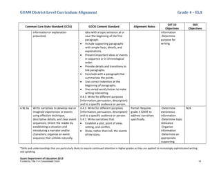 GUAM District Level Curriculum Alignment Grade 4 – ELA
*Skills and understandings that are particularly likely to require continued attention in higher grades as they are applied to increasingly sophisticated writing
and speaking
Guam Department of Education 2013
Common Core State Standard (CCSS) GDOE Content Standard Alignment Notes
SAT 10
Objectives
SBA
Objectives
information or explanation
presented.
idea with a topic sentence at or
near the beginning of the first
paragraph.
• Include supporting paragraphs
with simple facts, details, and
explanations.
• Present important ideas or events
in sequence or in chronological
order.
• Provide details and transitions to
link paragraphs.
• Conclude with a paragraph that
summarizes the points.
• Use correct indention at the
beginning of paragraphs.
• Use varied word choices to make
writing interesting.
4.4.3 Write for different purposes
(information, persuasion, description)
and to a specific audience or person.
information
-Determine
purpose for
writing
4.W.3a Write narratives to develop real or
imagined experiences or events
using effective technique,
descriptive details, and clear event
sequences: Orient the reader by
establishing a situation and
introducing a narrator and/or
characters; organize an event
sequence that unfolds naturally.
4.4.3 Write for different purposes
(information, persuasion, description)
and to a specific audience or person.
5.4.1 Write narratives that:
• Establish a plot, point of view,
setting, and conflict.
• Show, rather than tell, the events
of the story.
Partial: Requires
grade 5 GDOE to
address narratives
specifically.
-Determine
extraneous
information
-Determine topic
relevance
-Organize
information
-Determine an
appropriate
supporting
N/A
Funded by Title V-A Consolidated Grant 14
 