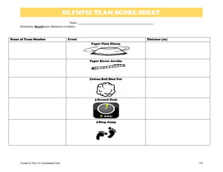 OLYMPIC TEAM SCORE SHEET
Team:
Directions: Record your distances in meters.
Name of Team Member Event Distance (m)
Paper Plate Discus
Paper Straw Javelin
Cotton Ball Shot Put
3-Second Dash
2-Step Jump
Funded by Title V-A Consolidated Grant 172
 