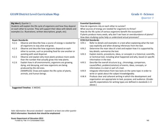 GUAM District Level Curriculum Map Grade 4 –Science
Quarter 1
Italic Information: Recursive standard – repeated in at least one other quarter
BOLD information: Standards that should be emphasized
Guam Department of Education 2013
Big Idea 2, Quarter 1:
Students will explain the life cycle of organisms and how they depend
on each other to survive. They will support their ideas with details and
examples (i.e. illustrations, written descriptions, graph, etc).
Essential Question(s):
How do organisms rely on each other to survive?
What sources of energy are needed for organisms to thrive?
How do the life cycles of various organisms benefit the ecosystem?
If plants produce many seeds, why don’t we have an overabundance of plants?
How does studying cycles help us understand actual processes?
Guam Standards:
4.2.1 Observe and describe how a source of energy is needed for
all organisms to stay alive and grow.
4.2.3 Observe and describe how organisms depend on each
other to survive, such as providing food for one another or
assisting with seed dispersal.
4.2.5 Observe and explain why most plants produce more seeds
than the number that actually grow into new plants.
4.2.6 Explain how in all environments, organisms are growing,
dying, and decaying, and new organisms are being
produced by the old ones.
EXAMPLE(S): Draw and explain the life cycles of plants,
animals, and human beings.
CCSS ELA Standards:
4.RI.1 Refer to details and examples in a text when explaining what the text
says explicitly and when drawing inferences from the text.
4.RI.2 Determine the main idea of a text and explain how it is supported by
key details; summarize the text.
4.RI.3 Explain events, procedures, ideas, or concepts in a historical, scientiﬁc,
or technical text, including what happened and why, based on speciﬁc
information in the text.
4.RI.5 Describe the overall structure (e.g., chronology, comparison,
cause/effect, problem/solution) of events, ideas, concepts, or
information in a text or part of a text.
4.RI.9 Integrate information from two texts on the same topic in order to
write or speak about the subject knowledgeably.
4.W.4 Produce clear and coherent writing in which the development and
organization are appropriate to task, purpose, and audience. (Grade-
speciﬁc expectations for writing types are deﬁned in standards 1–3
above.)
Suggested Timeline: 6 WEEKS
Funded by Title V-A Consolidated Grant 180
 