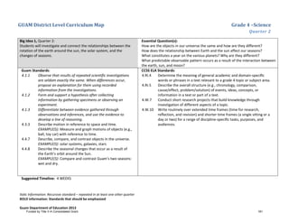 GUAM District Level Curriculum Map Grade 4 –Science
Quarter 2
Italic Information: Recursive standard – repeated in at least one other quarter
BOLD information: Standards that should be emphasized
Guam Department of Education 2013
Big Idea 1, Quarter 2:
Students will investigate and connect the relationships between the
rotation of the earth around the sun, the solar system, and the
changes of seasons.
Essential Question(s):
How are the objects in our universe the same and how are they different?
How does the relationship between Earth and the sun affect our seasons?
What constitutes a year on the various planets? Why are they different?
What predictable observable pattern occurs as a result of the interaction between
the earth, sun, and moon?
Guam Standards:
4.1.1 Observe that results of repeated scientific investigations
are seldom exactly the same. When differences occur,
propose an explanation for them using recorded
information from the investigations.
4.1.2 Form and support a hypothesis after collecting
information by gathering specimens or observing an
experiment.
4.1.3 Differentiate between evidence gathered through
observations and inferences, and use the evidence to
develop a line of reasoning.
4.3.3 Describe motion in reference to space and time.
EXAMPLE(S): Measure and graph motions of objects (e.g.,
ball, toy car) with reference to time.
4.4.7 Describe, compare, and contrast objects in the universe.
EXAMPLE(S): solar systems, galaxies, stars
4.4.8 Describe the seasonal changes that occur as a result of
the Earth’s orbit around the Sun.
EXAMPLE(S): Compare and contrast Guam’s two seasons:
wet and dry.
CCSS ELA Standards:
4.RI.4 Determine the meaning of general academic and domain-speciﬁc
words or phrases in a text relevant to a grade 4 topic or subject area.
4.RI.5 Describe the overall structure (e.g., chronology, comparison,
cause/effect, problem/solution) of events, ideas, concepts, or
information in a text or part of a text.
4.W.7 Conduct short research projects that build knowledge through
investigation of different aspects of a topic.
4.W.10 Write routinely over extended time frames (time for research,
reﬂection, and revision) and shorter time frames (a single sitting or a
day or two) for a range of discipline-speciﬁc tasks, purposes, and
audiences.
Suggested Timeline: 4 WEEKS
Funded by Title V-A Consolidated Grant 181
 