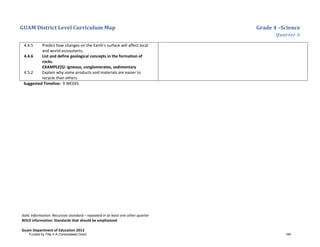 GUAM District Level Curriculum Map Grade 4 –Science
Quarter 3
Italic Information: Recursive standard – repeated in at least one other quarter
BOLD information: Standards that should be emphasized
Guam Department of Education 2013
4.4.5 Predict how changes on the Earth’s surface will affect local
and world ecosystems.
4.4.6 List and define geological concepts in the formation of
rocks.
EXAMPLE(S): igneous, conglomerates, sedimentary
4.5.2 Explain why some products and materials are easier to
recycle than others.
Suggested Timeline: 9 WEEKS
Funded by Title V-A Consolidated Grant 184
 