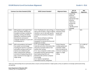 GUAM District Level Curriculum Alignment Grade 4 – ELA
*Skills and understandings that are particularly likely to require continued attention in higher grades as they are applied to increasingly sophisticated writing
and speaking
Guam Department of Education 2013
Common Core State Standard (CCSS) GDOE Content Standard Alignment Notes
SAT 10
Objectives
SBA
Objectives
supporting
sentence
-Determine
appropriate topic
sentence
-Determine
purpose for
writing
-Idenitfy precise
language
4.W.5 With guidance and support from
peers and adults, develop and
strengthen writing as needed by
planning, revising, and editing.
(Editing for conventions should
demonstrate command of
Language standards 1–3 up to and
including grade 4.)
4.4.4 Proofread one's own writing, as
well as that of others, using an editing
checklist or set of rules with specific
examples of corrections of frequent
errors.
4.4.5 Revise writing by combining
and moving sentences and
paragraphs to improve the focus and
progression of ideas.
Partial: Requires
elements of two
grade level
standards.
N/A N/A
4.W.6 With some guidance and support
from adults, use technology,
including the Internet, to produce
and publish writing as well as to
interact and collaborate with
others; demonstrate sufficient
command of keyboarding skills to
type a minimum of one page in a
single sitting.
4.7.1 Use multiple reference
materials and online information (the
Internet) to provide evidence that
justifies their writing.
4.7.2 Use a computer to draft, revise,
and publish writing, demonstrating
basic keyboarding skills and
familiarity with common computer
terminology.
4.7.3 Quote or paraphrase
information sources, citing them
Partial: Requires
multiple grade level
standards. GDOE
does not specify the
minimum number of
pages in a single
sitting.
N/A 4.7.3: #49–52
Source
materials
Funded by Title V-A Consolidated Grant 18
 