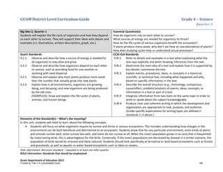 GUAM District Level Curriculum Guide Grade 4 – Science
Quarter 1
Italic Information: Recursive standard – repeated in at least one other quarter
BOLD information: Standards that should be emphasized
Guam Department of Education 2013
Big Idea 2, Quarter 1
Students will explain the life cycle of organisms and how they depend
on each other to survive. They will support their ideas with details and
examples (i.e. illustrations, written descriptions, graph, etc.).
Essential Question(s):
How do organisms rely on each other to survive?
What sources of energy are needed for organisms to thrive?
How do the life cycles of various organisms benefit the ecosystem?
If plants produce many seeds, why don’t we have an overabundance of plants?
How does studying cycles help us understand actual processes?
Guam Standards:
4.2.1 Observe and describe how a source of energy is needed for
all organisms to stay alive and grow.
4.2.3 Observe and describe how organisms depend on each other
to survive, such as providing food for one another or
assisting with seed dispersal.
4.2.5 Observe and explain why most plants produce more seeds
than the number that actually grow into new plants.
4.2.6 Explain how in all environments, organisms are growing,
dying, and decaying, and new organisms are being produced
by the old ones.
EXAMPLE(S): Draw and explain the life cycles of plants,
animals, and human beings.
CCSS ELA Standards:
4.RI.1 Refer to details and examples in a text when explaining what the
text says explicitly and when drawing inferences from the text.
4.RI.2 Determine the main idea of a text and explain how it is supported by
key details; summarize the text.
4.RI.3 Explain events, procedures, ideas, or concepts in a historical,
scientiﬁc, or technical text, including what happened and why,
based on speciﬁc information in the text.
4.RI.5 Describe the overall structure (e.g., chronology, comparison,
cause/effect, problem/solution) of events, ideas, concepts, or
information in a text or part of a text.
4.RI.9 Integrate information from two texts on the same topic in order to
write or speak about the subject knowledgeably.
4.W.4 Produce clear and coherent writing in which the development and
organization are appropriate to task, purpose, and audience.
(Grade-speciﬁc expectations for writing types are deﬁned in
standards 1–3 above.)
Elements of the Standard(s) – What’s the meaning?
In this unit, students will need to learn about the following concepts:
• Students will focus on what organisms require to survive and thrive in various ecosystems. This includes understanding how changes in the
environment can be both beneficial and detrimental to an ecosystem. Students know that for any particular environment, some kinds of plants
and animals survive well, some survive less well, and some do not survive at all. When the insect population grows in an area that is frequented
by insect-eating birds, this is advantageous for the birds. Conversely, if the insect populations are decreased by disease in a similar scenario, the
population of birds would be stressed and likely reduced. Students should look specifically at terrestrial or land-based ecosystems such as forests
and grasslands, as well as aquatic or water-based ecosystems such as lakes or oceans.
Funded by Title V-A Consolidated Grant 189
 