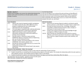 GUAM District Level Curriculum Guide Grade 4 – Science
Quarter 2
Italic Information: Recursive standard – repeated in at least one other quarter
BOLD information: Standards that should be emphasized
Guam Department of Education 2013
Big Idea 1, Quarter 2
Students will investigate and connect the relationships between the
rotation of the earth around the sun, the solar system, and the
changes of seasons.
Essential Question(s):
How are the objects in our universe the same and how are they different?
How does the relationship between Earth and the sun affect our seasons?
What constitutes a year on the various planets? Why are they different?
What predictable observable pattern occurs as a result of the interaction
between the earth, sun, and moon?
Guam Standards:
4.1.1 Observe that results of repeated scientific investigations
are seldom exactly the same. When differences occur,
propose an explanation for them using recorded
information from the investigations.
4.1.2 Form and support a hypothesis after collecting information
by gathering specimens or observing an experiment.
4.1.3 Differentiate between evidence gathered through
observations and inferences, and use the evidence to
develop a line of reasoning.
4.3.3 Describe motion in reference to space and time.
EXAMPLE(S): Measure and graph motions of objects (e.g.,
ball, toy car) with reference to time.
4.4.7 Describe, compare, and contrast objects in the universe.
EXAMPLE(S): solar systems, galaxies, stars
4.4.8 Describe the seasonal changes that occur as a result of the
Earth’s orbit around the Sun.
EXAMPLE(S): Compare and contrast Guam’s two seasons:
wet and dry.
CCSS ELA Standards:
4.RI.4 Determine the meaning of general academic and domain-speciﬁc
words or phrases in a text relevant to a grade 4 topic or subject area.
4.RI.5 Describe the overall structure (e.g., chronology, comparison,
cause/effect, problem/solution) of events, ideas, concepts, or
information in a text or part of a text.
4.W.7 Conduct short research projects that build knowledge through
investigation of different aspects of a topic.
4.W.10 Write routinely over extended time frames (time for research,
reﬂection, and revision) and shorter time frames (a single sitting or a
day or two) for a range of discipline-speciﬁc tasks, purposes, and
audiences.
Elements of the Standard(s) – What’s the meaning?
Students should be learning the following concepts as they study the relationships of space and time.
• Students should focus on comparing and contrasting various objects in the solar system. This includes the relationships within the solar system as
well as galaxies and stars. One example would be length of years on the planets.
• Students should look for patterns and relationships between the objects and how these relationships affect the objects.
Funded by Title V-A Consolidated Grant 192
 