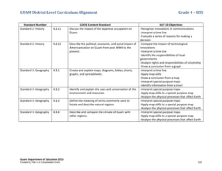 GUAM District Level Curriculum Alignment Grade 4 – HSS
Guam Department of Education 2013
Standard Number GDOE Content Standard SAT 10 Objectives
Standard 2: History 4.2.11 Discuss the impact of the Japanese occupation on
Guam.
-Recognize innovations in communications
-Interpret a time line
-Evaluate a series of reasons for making a
decision
Standard 2: History 4.2.12 Describe the political, economic, and social impact of
Americanization on Guam from post WWII to the
present.
-Compare the impact of technological
innovations
-Interpret a time line
-Identify the responsibilities of local
governments
-Analyze rights and responsibilities of citizenship
-Draw a conclusion from a graph
Standard 3: Geography 4.3.1 Create and explain maps, diagrams, tables, charts,
graphs, and spreadsheets.
-Interpret a time line
-Apply map skills
-Draw a conclusion from a map
-Interpret special purpose maps
-Identify information from a chart
Standard 3: Geography 4.3.2 Identify and explain the uses and conservation of the
environment and resources.
-Interpret special purpose maps
-Apply map skills to a special purpose map
-Analyze the physical processes that affect Earth
Standard 3: Geography 4.3.3 Define the meaning of terms commonly used to
locate and describe natural regions.
-Interpret special purpose maps
-Apply map skills to a special purpose map
-Analyze the physical processes that affect Earth
Standard 3: Geography 4.3.4 Describe and compare the climate of Guam with
other regions.
-Interpret special purpose maps
-Apply map skills to a special purpose map
-Analyze the physical processes that affect Earth
Funded by Title V-A Consolidated Grant 222
 