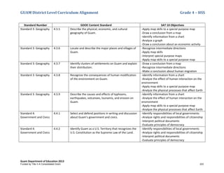 GUAM District Level Curriculum Alignment Grade 4 – HSS
Guam Department of Education 2013
Standard Number GDOE Content Standard SAT 10 Objectives
Standard 3: Geography 4.3.5 Describe the physical, economic, and cultural
geography of Guam.
-Apply map skills to a special purpose map
-Draw a conclusion from a map
-Identify information from a chart
-Analyze a graph
-Draw a conclusion about an economic activity
Standard 3: Geography 4.3.6 Locate and describe the major places and villages of
Guam.
-Recognize intermediate directions
-Apply map skills
-Interpret special purpose maps
-Apply map skills to a special purpose map
Standard 3: Geography 4.3.7 Identify clusters of settlements on Guam and explain
their distribution.
-Draw a conclusion from a map
-Recognize intermediate directions
-Make a conclusion about human migration
Standard 3: Geography 4.3.8 Recognize the consequences of human modification
of the environment on Guam.
-Identify information from a chart
-Analyze the effect of human interaction on the
environment
-Apply map skills to a special purpose map
-Analyze the physical processes that affect Earth
Standard 3: Geography 4.3.9 Describe the causes and effects of typhoons,
earthquakes, volcanoes, tsunamis, and erosion on
Guam.
-Identify information from a chart
-Analyze the effect of human interaction on the
environment
-Apply map skills to a special purpose map
-Analyze the physical processes that affect Earth
Standard 4:
Government and Civics
4.4.1 Select and defend positions in writing and discussion
about Guam’s government and civics.
-Identify responsibilities of local governments
-Analyze rights and responsibilities of citizenship
-Interpret political documents
-Evaluate principles of democracy
Standard 4:
Government and Civics
4.4.2 Identify Guam as a U.S. Territory that recognizes the
U.S. Constitution as the Supreme Law of the Land.
-Identify responsibilities of local governments
-Analyze rights and responsibilities of citizenship
-Interpret political documents
-Evaluate principles of democracy
Funded by Title V-A Consolidated Grant 223
 