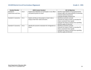 GUAM District Level Curriculum Alignment Grade 4 – HSS
Guam Department of Education 2013
Standard Number GDOE Content Standard SAT 10 Objectives
Standard 4:
Government and Civics
4.4.3 Explain how individuals can participate in civic affairs
and political parties on Guam.
-Identify responsibilities of local governments
-Analyze rights and responsibilities of citizenship
-Interpret political documents
-Evaluate principles of democracy
Standard 5: Economics 4.5.1 Explain and discuss how people on Guam make a
living to meet their needs and wants.
-Identify an economic concept
-Evaluate the impact of taxes on everyday life
-Draw a conclusion from a graph
-Evaluate the impact of saving versus spending
-Identify supply and demand
Standard 5: Economics 4.5.2 Identify the economic motivation for immigration to
Guam.
-Identify an economic concept
-Evaluate the impact of taxes on everyday life
-Draw a conclusion from a graph
-Evaluate the impact of saving versus spending
-Identify supply and demand
Funded by Title V-A Consolidated Grant 224
 