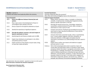 GUAM District Level Curriculum Map Grade 4 – Social Science
Quarter 2
Italic Information: Recursive standard – repeated in at least one other quarter
BOLD information: Standards that should be emphasized
Guam Department of Education 2013
Big Idea 1, Quarter 2:
Students will analyze how leadership affects the economy.
Essential Question(s):
How does leadership affect the economy?
What effect did Ferdinand Magellan have on the Chamorros?
Guam Standards:
4.2.1 Discuss the difference between historical fact and
opinion.
4.2.3 Place major events in the development of Guam in
chronological order utilizing a time line.
4.2.5 Discuss reasons for the Spanish settlement on Guam.
4.2.6 Identify the importance of significant explorers.
4.2.8 Describe the political, economic, and social impact of
Spanish colonization on Guam.
4.2.9 Identify Spanish and Chamorro leaders prior to 1898.
4.4.3 Explain how individuals can participate in civic affairs
and political parties on Guam.
4.5.1 Explain and discuss how people on Guam make a living
to meet their needs and wants.
CCSS ELA Support Standards:
4.RI.3 Explain events, procedures, ideas, or concepts in a historical,
scientiﬁc, or technical text, including what happened and why,
based on speciﬁc information in the text.
4.RI.5 Describe the overall structure (e.g., chronology, comparison,
cause/effect, problem/solution) of events, ideas, concepts, or
information in a text or part of a text.
4.RI.6 Compare and contrast a ﬁrsthand and secondhand account of the
same event or topic; describe the differences in focus and the
information provided.
4.RI.7 Interpret information presented visually, orally, or quantitatively
(e.g., in charts, graphs, diagrams, time lines, animations, or
interactive elements on Web pages) and explain how the
information contributes to an understanding of the text in which it
appears.
4.RI.8 Explain how an author uses reasons and evidence to support
particular points in a text.
4.W.2a-e Write informative/explanatory texts to examine a topic and
convey ideas and information clearly: a) Introduce a topic clearly
and group related information in paragraphs and sections; include
formatting (e.g., headings), illustrations, and multimedia when
useful to aiding comprehension; b) Develop the topic with facts,
deﬁnitions, concrete details, quotations, or other information and
examples related to the topic; c) Link ideas within categories of
information using words, phrases, and clauses (e.g., another, for
example, also, because); d) Use precise language and domain-
Funded by Title V-A Consolidated Grant 228
 