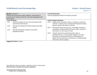 GUAM District Level Curriculum Map Grade 4 – Social Science
Quarter 3
Italic Information: Recursive standard – repeated in at least one other quarter
BOLD information: Standards that should be emphasized
Guam Department of Education 2013
Big Idea 3, Quarter 3:
Students will create charts, graphs, diagrams, and timelines to
compare Guam’s physical, economic, and cultural geography with
other regions.
Essential Question(s):
How does geography influence the industry of Guam?
Guam Standards:
4.3.2 Identify and explain the uses and conservation of the
environment and resources.
4.3.4 Describe and compare the climate of Guam with other
regions.
4.3.5 Describe the physical, economic, and cultural
geography of Guam.
CCSS ELA Support Standards:
4.RI.3 Explain events, procedures, ideas, or concepts in a historical,
scientiﬁc, or technical text, including what happened and why,
based on speciﬁc information in the text.
4.RI.5 Describe the overall structure (e.g., chronology, comparison,
cause/effect, problem/solution) of events, ideas, concepts, or
information in a text or part of a text.
4.RI.7 Interpret information presented visually, orally, or
quantitatively (e.g., in charts, graphs, diagrams, time lines,
animations, or interactive elements on Web pages) and
explain how the information contributes to an understanding
of the text in which it appears.
Suggested Timeline: 3 weeks
Funded by Title V-A Consolidated Grant 233
 