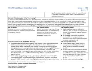 GUAM District Level Curriculum Guide Grade 4 – HSS
Quarter 2
Italic Information: Recursive standard – repeated in at least one other quarter
BOLD information: Standards that should be emphasized
Guam Department of Education 2013
speciﬁc vocabulary to inform about or explain the topic; e) Provide
a concluding statement or section related to the information or
explanation presented.
Elements of the Standard(s) – What’s the meaning?
In general, students will learn about Guam’s physical, economic, and cultural geography. Standards link to the Big Idea as students make comparisons
(DOK: Level 2) among Guam’s unique physical, economic, and cultural landscapes aided by the use and creation of visuals to include maps, graphs,
charts, diagrams, tables, and spreadsheets. Standards link to the essential question as students identify (DOK: Level 1) and describe (DOK: Level 2) the
ways in which the people of Guam both positively and negatively affect the environment. Specifically, students will describe the causes of natural
disasters that affect the Marianas and identify (DOK: Level 1) efforts made by the inhabitants of Guam to guard against these phenomena.
Key Vocabulary
consequence, environment, typhoon, tsunamis,
erosions, earthquake, climate, region, precipitation,
temperature, elevation
Links to Prior Learning
Students have created maps in which they
identified the equator and prime meridian
to identify the hemispheres and used
cardinal and intermediate directions to
locate places (3.3.4, 3.3.5).
Links to Future Learning
• Students will use maps and globes with
efficiency. They will be able to use parallels of
latitude and meridians of longitude to locate
places (5.3.1).
• In fifth grade, students will compare and
contrast different European colonies
throughout North American and their impact
on Native Americans (5.1.1).
Instructional Strategies (EL, SIOP, SPED, Marzano)
• Display and state the objective for the lesson. Have students in pairs or small groups repeat
the focus and the expected learning. This also helps with the closure of the lesson, as
students should be able to answer or show that they acquired the new information/skill.
Setting objectives and providing feedback help students clarify their learning (SIOP, Marzano,
SPED). Practicing in pairs or small groups is a Marzano cooperative learning and SIOP
interaction strategy. Providing ample opportunities to practice skills with peer collaboration
throughout content areas is a SIOP instruction strategy that also supports distributed
practice for SPED.
• Model setting up a graphic organizer (e.g., Venn diagram, T-chart, or 3-column chart) for
collecting information to compare and contrast Guam’s physical, economics and cultural
geography (4.3.5). Students in pairs or small groups complete a chart of regions, description,
CCSS ELA Support Standards
• Students will be able to explain events or
concepts such as what happened and why
based on specific information in the text
(4.RI.3).
• Students will use their knowledge of different
structures found in informational text (e.g.,
cause/effect, chronology, problem/solution) to
help them determine the graphic organizer
needed for recording their information
(4.RI.5).
• Beyond reading text, students will gain
Funded by Title V-A Consolidated Grant 249
 