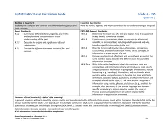 GUAM District Level Curriculum Guide Grade 4 – HSS
Quarter 3
Italic Information: Recursive standard – repeated in at least one other quarter
BOLD information: Standards that should be emphasized
Guam Department of Education 2013
Big Idea 1, Quarter 3
Students will compare and contrast the different ethnic groups and
their cultures.
Essential Question(s):
How do stories, legends, and myths contribute to our understanding of the past?
Guam Standards:
4.1.2 Summarize different stories, legends, and myths
and explain how they contribute to our
understanding of the past.
4.1.7 Describe the origins and significance of local
celebrations.
4.2.1 Discuss the difference between historical fact and
opinion.
CCSS ELA Support Standards:
4.RI.2 Determine the main idea of a text and explain how it is supported
by key details; summarize the text.
4.RI.3 Explain events, procedures, ideas, or concepts in a historical,
scientiﬁc, or technical text, including what happened and why,
based on speciﬁc information in the text.
4.RI.5 Describe the overall structure (e.g., chronology, comparison,
cause/effect, problem/solution) of events, ideas, concepts, or
information in a text or part of a text.
4.RI.6 Compare and contrast a ﬁrsthand and secondhand account of the
same event or topic; describe the differences in focus and the
information provided.
4.W.2a-e Write informative/explanatory texts to examine a topic and
convey ideas and information clearly: a) Introduce a topic clearly
and group related information in paragraphs and sections; include
formatting (e.g., headings), illustrations, and multimedia when
useful to aiding comprehension; b) Develop the topic with facts,
deﬁnitions, concrete details, quotations, or other information and
examples related to the topic; c) Link ideas within categories of
information using words, phrases, and clauses (e.g., another, for
example, also, because); d) Use precise language and domain-
speciﬁc vocabulary to inform about or explain the topic; e)
Provide a concluding statement or section related to the
information or explanation presented.
Elements of the Standard(s) – What’s the meaning?
In general, students will learn about the stories, myths, and legends created by different ethnic groups found within the region. Standards link to the Big
Idea as students identify (DOK: Level 1) and gain the ability to summarize (DOK: Level 2) popular folklore and beliefs. Standards link to the essential
question as students gain the ability to distinguish (DOK: Level 2) cultural values and characteristics by examining (DOK: Level 3) popular folklore.
Funded by Title V-A Consolidated Grant 252
 