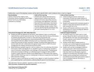GUAM District Level Curriculum Guide Grade 4 – HSS
Quarter 3
Italic Information: Recursive standard – repeated in at least one other quarter
BOLD information: Standards that should be emphasized
Guam Department of Education 2013
Additionally, as part of this Big Idea, students will be able to identify (DOK: Level 1) folklores either a myth or a legend.
Key Vocabulary
opinion, historical fact, legend, myth,
summarize, Serena, Alupang, Puntan Patgon,
Puntan Yan Fu’una, Chief Gadao,
Taotaomo’na, Duendes
Links to Prior Learning
Students were able to describe local or
regional historic artifacts and sites and
provide information about their function,
construction, and significance. They have
observed historic paintings or illustrations
that accompany historical narratives that
describe clothing, setting, or action. This is
contrast with the legends and folktales they
will read in fourth grade (3.1.4, 3.2.2).
Links to Future Learning
• Understanding the ancient cultures and
colonization of Guam will enable students to
connect with viewing the history of other regions
in the world.
• Students will examine what motivates people to
explore or leave their homeland and settle in a
new country (5.2.4, 5.2.5).
• Students will evaluate and discuss issues in the
development of a nation including the different
changes that occur (5.4.1).
Instructional Strategies (EL, SIOP, SPED, Marzano)
• Display and state the objective for the lesson. Have students in pairs or small groups
repeat the focus and the expected learning. This also helps with the closure of the lesson,
as students should be able to answer or show that they acquired the new
information/skill. Setting objectives and providing feedback help students clarify their
learning (SIOP, Marzano, SPED). Practicing in pairs or small groups is a Marzano
cooperative learning and SIOP interaction strategy. Providing ample opportunities to
practice skills with peer collaboration throughout content areas is a SIOP instruction
strategy that also supports distributed practice for SPED.
• Model setting up a graphic organizer, such as a table or chart, for collecting information
from stories, myths, and legends (4.1.2). Students in pairs or small groups complete a
chart of characters, setting, theme, and challenge of the hero/heroine. Thinking aloud
while demonstrating (modeling) is a scaffolding support strategy for SIOP and SPED
students. Graphic organizers provide visual categorization of information that supports
SIOP and SPED. Practicing in pairs or small groups is a Marzano cooperative learning and
SIOP interaction strategy.
• Students in pairs or small groups can select a story, legend, or myths to produce a written
piece explaining how it contributed to understanding the past (4.1.2). Practicing or
CCSS ELA Support Standards
• As students listen to or read in pairs or small
groups, they will be able to summarize the text
and identify the main topic and supporting facts.
Graphic organizers assist students in recording
this information (4.RI.2).
• Students will be able to explain events or
concepts such as what happened and why based
on specific information in the text (4.RI.3).
• Students will use their knowledge of different
structures found in informational text (e.g.,
cause/effect, chronology, problem/solution) to
help them determine the graphic organizer
needed for recording their information (4.RI.5).
• Students will be provided with firsthand and
secondhand account of the same event or topic in
order to compare how the information is
described (4.RI.6).
Funded by Title V-A Consolidated Grant 253
 