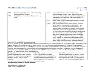 GUAM District Level Curriculum Guide Grade 4 – HSS
Quarter 3
Italic Information: Recursive standard – repeated in at least one other quarter
BOLD information: Standards that should be emphasized
Guam Department of Education 2013
4.2.8 Describe the political, economic, and social impact of
Spanish colonization on Guam.
4.5.2 Identify the economic motivation for immigration to
Guam.
4.RI.7 Interpret information presented visually, orally, or
quantitatively (e.g., in charts, graphs, diagrams, time lines,
animations, or interactive elements on Web pages) and explain
how the information contributes to an understanding of the
text in which it appears.
4.RI.8 Explain how an author uses reasons and evidence to support
particular points in a text.
4.W.2a-e Write informative/explanatory texts to examine a topic and
convey ideas and information clearly: a) Introduce a topic
clearly and group related information in paragraphs and
sections; include formatting (e.g., headings), illustrations, and
multimedia when useful to aiding comprehension; b) Develop
the topic with facts, deﬁnitions, concrete details, quotations, or
other information and examples related to the topic; c) Link
ideas within categories of information using words, phrases,
and clauses (e.g., another, for example, also, because); d) Use
precise language and domain-speciﬁc vocabulary to inform
about or explain the topic; e) Provide a concluding statement or
section related to the information or explanation presented.
Elements of the Standard(s) – What’s the meaning?
In general, students will learn of what occurred in the Marianas, the Pacific, and the world as a result of the Spanish-American War. Standards link to the
Big Idea as students identify (DOK: Level 1) and categorize (DOK: Level 2) significant events and individuals of this time period through the use of
timelines. Additionally, standards link to the Big Idea as students describe how Spanish colonization influenced the economy, social system, and political
system of Guam and the Marianas. Standards link to the essential question as students utilize knowledge of changes that occurred during Spanish
colonization to make predictions (DOK: Level 2) and cite evidence (DOK: Level 2) supporting these statements of what major differences would have
resulted if the Spanish retained control over the Marianas.
Key Vocabulary
timeline, influence, impact, cause and effect,
Plaza de Esplana, colonization, coaling station,
epidemic, influenza, venereal disease,
reduccion
Links to Prior Learning
In third grade, students created and
interpreted historic time lines (3.2.3). They
discussed and explained the importance of
basic (3.4.2) principles that created the
Links to Future Learning
As students had examined the influence of other
countries in Guam, in fifth grade, they will extend
their examination to include (5.2.6) looking at the
impact of French settlements in Canada, Spanish
Funded by Title V-A Consolidated Grant 255
 