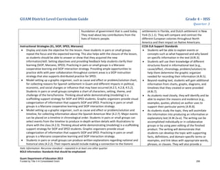GUAM District Level Curriculum Guide Grade 4 – HSS
Quarter 3
Italic Information: Recursive standard – repeated in at least one other quarter
BOLD information: Standards that should be emphasized
Guam Department of Education 2013
foundation of government that is used today.
They read about key contributions from the
lives of historic people.
settlements in Florida, and Dutch settlement in New
York (5.1.1). They will compare and contrast the
different European colonies throughout North
America and their impact on Native Americans.
Instructional Strategies (EL, SIOP, SPED, Marzano)
• Display and state the objective for the lesson. Have students in pairs or small groups
repeat the focus and the expected learning. This also helps with the closure of the lesson,
as students should be able to answer or show that they acquired the new
information/skill. Setting objectives and providing feedback help students clarify their
learning (SIOP, Marzano, SPED). Practicing in pairs or small groups is a Marzano
cooperative learning and SIOP interaction strategy. Providing ample opportunities to
practice skills with peer collaboration throughout content areas is a SIOP instruction
strategy that also supports distributed practice for SPED.
• Model setting up a graphic organizer, such as cause and effect or problem/solution chart,
for collecting reasons for Spanish settlement in Guam and different impacts in political,
economic, and social changes or influence that may have occurred (4.2.5, 4.2.8, 4.5.2).
Students in pairs or small groups complete a chart of characters, setting, theme, and
challenge of the hero/heroine. Thinking aloud while demonstrating (modeling) is a
scaffolding support strategy for SIOP and SPED students. Graphic organizers provide visual
categorization of information that supports SIOP and SPED. Practicing in pairs or small
groups is a Marzano cooperative learning and SIOP interaction strategy.
• Model setting up a graphic organizer, such as cause and effect or problem/solution and
timeline, for collecting information about the Spanish American War (4.2.7). Major events
can be placed on a timeline in chronological order. Students in pairs or small groups can
select events from the timeline to produce in-depth written details with illustrations to
share with the class (4.2.3). Thinking aloud while demonstrating (modeling) is a scaffolding
support strategy for SIOP and SPED students. Graphic organizers provide visual
categorization of information that supports SIOP and SPED. Practicing in pairs or small
groups is a Marzano cooperative learning and SIOP interaction strategy.
• Students in pairs or small groups can produce written explanations regarding national and
historical sites (4.2.2). Their reports would include making a connection to the historic
CCSS ELA Support Standards
• Students will be able to explain events or
concepts such as what happened and why based
on specific information in the text (4.RI.3).
• Students will use their knowledge of different
structures found in informational text (e.g.,
cause/effect, chronology, problem/solution) to
help them determine the graphic organizer
needed for recording their information (4.RI.5).
• Beyond reading text, students will gain additional
information from charts, graphs, diagrams, and
timelines that they created or were provided
(4.RI.7).
• As students read closely, they will identify and be
able to explain the reasons and evidence (e.g.,
examples, quotes, photos) an author uses to
support their particular points (4.RI.8).
• As students study the topic, they will assimilate
the information into producing an informative or
explanatory text (4.W.2a-e). The writing can be
accomplished individually or in collaborative
groups or by using peer editing of the finished
product. The writing will demonstrate that
students can develop the topic with supporting
facts, definitions, and domain-specific terms or
examples, and link ideas with appropriate words,
phrases, or clauses. They will also provide a
Funded by Title V-A Consolidated Grant 256
 