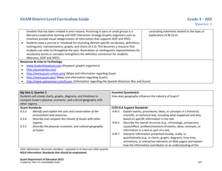 GUAM District Level Curriculum Guide Grade 4 – HSS
Quarter 3
Italic Information: Recursive standard – repeated in at least one other quarter
BOLD information: Standards that should be emphasized
Guam Department of Education 2013
timeline that has been created in prior lessons. Practicing in pairs or small groups is a
Marzano cooperative learning and SIOP interaction strategy Graphic organizers such as
timelines provide visual categorization of information that supports SIOP and SPED.
• Students keep a journal or notebook for recording domain-specific vocabulary, definitions,
nonlinguistic representations, graphs, and charts (4.3.3). This becomes a resource that
students can refer to throughout the year. Illustrations or nonlinguistic representations for
vocabulary words or concepts strengthens the definition connection for students
(Marzano, SIOP and SPED)
concluding statement related to the topic or
explanation (4.W.2a-e).
Resources & Links to Technology
• www.studenthandouts.com (Keyword: graphic organizers)
• http://guampedia.com/
• http://www.guam-online.com/ (Maps and information regarding Guam
• http://www.guam.gov/ (Maps and information regarding Guam)
• http://www.spanamwar.com/Guam (Information regarding the Spanish-American War and Guam)
Big Idea 3, Quarter 3
Students will create charts, graphs, diagrams, and timelines to
compare Guam’s physical, economic, and cultural geography with
other regions.
Essential Question(s):
How does geography influence the industry of Guam?
Guam Standards:
4.3.2 Identify and explain the uses and conservation of the
environment and resources.
4.3.4 Describe and compare the climate of Guam with other
regions.
4.3.5 Describe the physical, economic, and cultural geography
of Guam.
CCSS ELA Support Standards:
4.RI.3 Explain events, procedures, ideas, or concepts in a historical,
scientiﬁc, or technical text, including what happened and why,
based on speciﬁc information in the text.
4.RI.5 Describe the overall structure (e.g., chronology, comparison,
cause/effect, problem/solution) of events, ideas, concepts, or
information in a text or part of a text.
4.RI.7 Interpret information presented visually, orally, or
quantitatively (e.g., in charts, graphs, diagrams, time lines,
animations, or interactive elements on Web pages) and explain
how the information contributes to an understanding of the
Funded by Title V-A Consolidated Grant 257
 