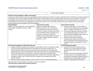 GUAM District Level Curriculum Guide Grade 4 – HSS
Quarter 3
Italic Information: Recursive standard – repeated in at least one other quarter
BOLD information: Standards that should be emphasized
Guam Department of Education 2013
text in which it appears.
Elements of the Standard(s) – What’s the meaning?
In general, students will learn how Guam’s geography and physical influence the island’s economics. Standards link to the Big Idea as students utilize and
create (DOK: Level 4) charts, diagrams, graphs, and timelines to identify (DOK: Level 1) and explain (DOK: Level 2) how Guam’s physical environment
(including climate and natural resources) influences the types of industry that has developed. Standards link to the essential question as students
identify (DOK: Level 1) how Guam’s geography, or location that is close to Asia in the Pacific, influences the type of industry that currently exists.
Tourism will be one the main topics as part of this Big Idea.
Key Vocabulary
diagram, economic geography, cultural geography,
chart, graph, conservation, tourism, tropics,
climate
Links to Prior Learning
Students compared and contrasted
different cultures in their communities.
They looked at the elements of ethnicity,
economics, relation, and traditions as they
are represented in their classroom (3.1.3).
They have created and interpreted
timelines, maps, tables, graphs, and charts
to support understanding of a concept or
idea (3.3.1, 3.2.3).
Links to Future Learning
• Students will be able to create timelines of
historical events studied and use maps globes,
tables, or diagrams efficiently (5.2.1, 5.3.1).
• They will be studying the American Civil War
and comparing the physical economic and
cultural issues from different voices (e.g., the
North, the South, slaves) (5.2.15).
• Students will describe how different
economies and cultures of the North and
South contributed to the growing importance
of sectional politics in the early 19th
century
(5.5.2).
Instructional Strategies (EL, SIOP, SPED, Marzano)
• Display and state the objective for the lesson. Have students in pairs or small groups repeat
the focus and the expected learning. This also helps with the closure of the lesson, as
students should be able to answer or show that they acquired the new information/skill.
Setting objectives and providing feedback help students clarify their learning (SIOP, Marzano,
SPED). Practicing in pairs or small groups is a Marzano cooperative learning and SIOP
interaction strategy. Providing ample opportunities to practice skills with peer collaboration
throughout content areas is a SIOP instruction strategy that also supports distributed
practice for SPED.
• Model setting up a graphic organizer, such as a table or chart, for collecting information
CCSS ELA Support Standards
• Students will be able to explain events or
concepts such as what happened and why
based on specific information in the text
(4.RI.3).
• Students will use their knowledge of different
structures found in informational text (e.g.,
cause/effect, chronology, problem/solution) to
help them determine the graphic organizer
needed for recording their information
Funded by Title V-A Consolidated Grant 258
 