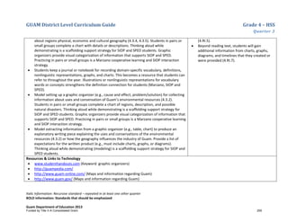 GUAM District Level Curriculum Guide Grade 4 – HSS
Quarter 3
Italic Information: Recursive standard – repeated in at least one other quarter
BOLD information: Standards that should be emphasized
Guam Department of Education 2013
about regions physical, economic and cultural geography (4.3.4, 4.3.5). Students in pairs or
small groups complete a chart with details or descriptions. Thinking aloud while
demonstrating is a scaffolding support strategy for SIOP and SPED students. Graphic
organizers provide visual categorization of information that supports SIOP and SPED.
Practicing in pairs or small groups is a Marzano cooperative learning and SIOP interaction
strategy.
• Students keep a journal or notebook for recording domain-specific vocabulary, definitions,
nonlinguistic representations, graphs, and charts. This becomes a resource that students can
refer to throughout the year. Illustrations or nonlinguistic representations for vocabulary
words or concepts strengthens the definition connection for students (Marzano, SIOP and
SPED).
• Model setting up a graphic organizer (e.g., cause and effect, problem/solution) for collecting
information about uses and conservation of Guam’s environmental resources (4.3.2).
Students in pairs or small groups complete a chart of regions, description, and possible
natural disasters. Thinking aloud while demonstrating is a scaffolding support strategy for
SIOP and SPED students. Graphic organizers provide visual categorization of information that
supports SIOP and SPED. Practicing in pairs or small groups is a Marzano cooperative learning
and SIOP interaction strategy.
• Model extracting information from a graphic organizer (e.g., table, chart) to produce an
explanatory writing piece explaining the uses and conservations of the environmental
resources (4.3.2) or how the geography influences the industry of Guam. Provide a list of
expectations for the written product (e.g., must include charts, graphs, or diagrams).
Thinking aloud while demonstrating (modeling) is a scaffolding support strategy for SIOP and
SPED students.
(4.RI.5).
• Beyond reading text, students will gain
additional information from charts, graphs,
diagrams, and timelines that they created or
were provided (4.RI.7).
Resources & Links to Technology
• www.studenthandouts.com (Keyword: graphic organizers)
• http://guampedia.com/
• http://www.guam-online.com/ (Maps and information regarding Guam)
• http://www.guam.gov/ (Maps and information regarding Guam)
Funded by Title V-A Consolidated Grant 259
 