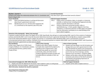 GUAM District Level Curriculum Guide Grade 4 – HSS
Quarter 4
Italic Information: Recursive standard – repeated in at least one other quarter
BOLD information: Standards that should be emphasized
Guam Department of Education 2013
Big Idea 1, Quarter 4
Students will analyze the relationship between the U.S. Constitution and
Guam’s Organic Act.
Essential Question(s):
How does Guam’s government best serve its citizens?
Guam Standards:
4.4.1 Select and defend positions in writing and discussion
about Guam’s government and civics.
4.4.2 Identify Guam as a U.S. Territory that recognizes the
U.S. Constitution as the Supreme Law of the Land.
CCSS ELA Support Standards:
4.RI.3 Explain events, procedures, ideas, or concepts in a historical,
scientiﬁc, or technical text, including what happened and why,
based on speciﬁc information in the text.
4.RI.7 Interpret information presented visually, orally, or
quantitatively (e.g., in charts, graphs, diagrams, time lines,
animations, or interactive elements on Web pages) and explain
how the information contributes to an understanding of the
text in which it appears.
Elements of the Standard(s) – What’s the meaning?
In general, students will learn about The Organic Act of 1950. Specifically, they will gain an understanding (DOK: Level 2) of the contents of individual
sections and identify (DOK: Level 1) how this document determines how Guam is governed. Standards link to the Big Idea as students analyze (DOK:
Level 3) the relationship between Guam’s Organic Act and the U.S. Constitution while identifying (DOK: Level 1) characteristics of Guam’s
unincorporated political status condition. Standards link to the essential question as students select (DOK: Level 2) and defend (DOK: Level 3) positions
about how Guam’s government can best serve its people.
Key Vocabulary
insular cases, Organic Act of 1950, Guam
Congress Walkout, U.S. Constitution, position,
unincorporated territory, political status,
Treaty of Paris
Links to Prior Learning
Students were able to explain the basic
principles that created the foundation of a
republican form of government. They
discussed how people can serve their
community, state, and nation (3.4.2).
Students defined the purpose of taxes and
provided different examples of their use
(3.5.1).
Links to Future Learning
• Students will look deeper into the formation and
changes that occur with a government (5.2.20).
They will identify the policies and consequences
of Reconstruction, including Amendments 13, 14
and 15, the rise of Jim Crow laws, and the
Supreme Court case Plessy v. Ferguson (1896).
• Students will be able to describe how different
economies and cultures of the North and South
contributed to the growing importance of
sectional politics (5.5.2).
Instructional Strategies (EL, SIOP, SPED, Marzano)
• Display and state the objective for the lesson. Have students in pairs or small groups
CCSS ELA Support Standards
• Students will be able to explain events or
Funded by Title V-A Consolidated Grant 260
 