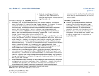 GUAM District Level Curriculum Guide Grade 4 – HSS
Quarter 4
Italic Information: Recursive standard – repeated in at least one other quarter
BOLD information: Standards that should be emphasized
Guam Department of Education 2013
• Students viewed regional historic
artifacts and sites and were able to
describe their function, construction, and
significance (3.1.4).
and cultures of the North and South contributed
to the need for sectional politics in the early 19th
century (5.5.2).
Instructional Strategies (EL, SIOP, SPED, Marzano)
• Display and state the objective for the lesson. Have students in pairs or small groups
repeat the focus and the expected learning. This also helps with the closure of the lesson,
as students should be able to answer or show that they acquired the new
information/skill. Setting objectives and providing feedback help students clarify their
learning (SIOP, Marzano, SPED). Practicing in pairs or small groups is a Marzano
cooperative learning and SIOP interaction strategy. Providing ample opportunities to
practice skills with peer collaboration throughout content areas is a SIOP instruction
strategy that also supports distributed practice for SPED.
• Model setting up a graphic organizer, such as a cause and effect or problem/solution and
timeline, for collecting information about the Spanish-American War (4.2.7). Major events
can be placed on a timeline in chronological order. Students in pairs or small groups can
select events from the timeline to produce in-depth written details with illustrations to
share with the class (4.2.3). Thinking aloud while demonstrating (modeling) is a scaffolding
support strategy for SIOP and SPED students. Graphic organizers provide visual
categorization of information that supports SIOP and SPED. Practicing in pairs or small
groups is a Marzano cooperative learning and SIOP interaction strategy.
• Students in pairs or small groups can produce written descriptions of how American or
Japanese occupation impacted life on Guam (4.2.10, 4.2.11, 4.2.12). Their reports would
include making a connection to the historic timeline that has been created in prior lessons.
Practicing in pairs or small groups is a Marzano cooperative learning and SIOP interaction
strategy Graphic organizers such as timelines provide visual categorization of information
that supports SIOP and SPED.
• Students keep a journal or notebook for recording domain-specific vocabulary, definitions,
nonlinguistic representations, graphs, and charts. This becomes a resource that students
can refer to throughout the year. Illustrations or nonlinguistic representations for
vocabulary words or concepts strengthens the definition connection for students
CCSS ELA Support Standards
• Students will use their knowledge of different
structures found in informational text (e.g.,
cause/effect, chronology, problem/solution) to
help them determine the graphic organizer
needed for recording their information (4.RI.5).
• Students will be provided with firsthand and
secondhand accounts of the same event or topic
in order to compare how the information is
described (4.RI.6).
Funded by Title V-A Consolidated Grant 263
 