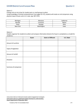 GUAM District Level Lesson Plan Quarter 2
Instructions that are italicized include student engagement strategies.
Instructions that are underlined embed checking for understanding.
Guam Department of Education 2013
Option 1:
Enlarge and cut into strips for student pairs or small groups to select.
Using knowledge of climate (comprehension from pages 52–57), students will create an oral comparison using
physical maps of Guam and a U.S. state. (pp. R67–R72).
Michigan Montana California
Nevada Louisiana Maine
Texas Georgia Ohio
New York Washington Iowa
Option 2:
Graphic organizer for students to collect and compare information (Column for Guam is completed as a model for
students.)
Guam Same or Different U.S. State
Amount of sunshine
Types of vegetation
Amount of rainfall
Elevation
Summary of comparison
Funded by Title V-A Consolidated Grant 271
 