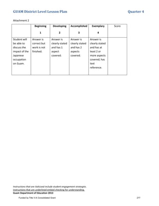 GUAM District Level Lesson Plan Quarter 4
Instructions that are italicized include student engagement strategies.
Instructions that are underlined embed checking for understanding.
Guam Department of Education 2013
Attachment 2
Beginning
1
Developing
2
Accomplished
3
Exemplary
4
Score
Student will
be able to
discuss the
impact of the
Japanese
occupation
on Guam.
Answer is
correct but
work is not
finished.
Answer is
clearly stated
and has 1
aspect
covered.
Answer is
clearly stated
and has 2
aspects
covered.
Answer is
clearly stated
and has at
least 2 or
more aspects
covered; has
text
reference.
Funded by Title V-A Consolidated Grant 277
 