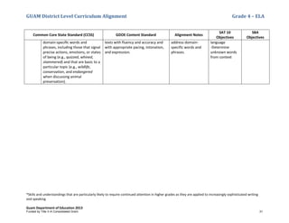 GUAM District Level Curriculum Alignment Grade 4 – ELA
*Skills and understandings that are particularly likely to require continued attention in higher grades as they are applied to increasingly sophisticated writing
and speaking
Guam Department of Education 2013
Common Core State Standard (CCSS) GDOE Content Standard Alignment Notes
SAT 10
Objectives
SBA
Objectives
domain-speciﬁc words and
phrases, including those that signal
precise actions, emotions, or states
of being (e.g., quizzed, whined,
stammered) and that are basic to a
particular topic (e.g., wildlife,
conservation, and endangered
when discussing animal
preservation).
texts with fluency and accuracy and
with appropriate pacing, intonation,
and expression.
address domain-
specific words and
phrases.
language
-Determine
unknown words
from context
Funded by Title V-A Consolidated Grant 31
 