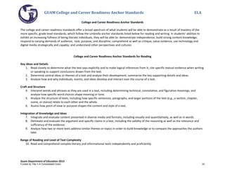 Guam GUAM College and Career Readiness Anchor Standards ELA
Guam Department of Education 2013
College and Career Readiness Anchor Standards
The college and career readiness standards offer a broad spectrum of what students will be able to demonstrate as a result of mastery of the
more specific, grade level standards, which follow the umbrella anchor standards listed below for reading and writing. In students’ abilities to
exhibit an increasing fullness of being literate individuals, they will be able to: demonstrate independence; build strong content knowledge;
respond to varying demands of audience, task, purpose, and discipline; comprehend as well as critique; value evidence; use technology and
digital media strategically and capably; and understand other perspectives and cultures.
College and Career Readiness Anchor Standards for Reading
Key Ideas and Details
1. Read closely to determine what the text says explicitly and to make logical inferences from it; cite specific textual evidence when writing
or speaking to support conclusions drawn from the text.
2. Determine central ideas or themes of a text and analyze their development; summarize the key supporting details and ideas.
3. Analyze how and why individuals, events, and ideas develop and interact over the course of a text.
Craft and Structure
4. Interpret words and phrases as they are used in a text, including determining technical, connotative, and figurative meanings, and
analyze how specific word choices shape meaning or tone.
5. Analyze the structure of texts, including how specific sentences, paragraphs, and larger portions of the text (e.g., a section, chapter,
scene, or stanza) relate to each other and the whole.
6. Assess how point of view or purpose shapes the content and style of a text.
Integration of Knowledge and Ideas
7. Integrate and evaluate content presented in diverse media and formats, including visually and quantitatively, as well as in words.
8. Delineate and evaluate the argument and specific claims in a text, including the validity of the reasoning as well as the relevance and
sufficiency of the evidence.
9. Analyze how two or more texts address similar themes or topics in order to build knowledge or to compare the approaches the authors
take.
Range of Reading and Level of Text Complexity
10. Read and comprehend complex literary and informational texts independently and proficiently.
Funded by Title V-A Consolidated Grant 32
 