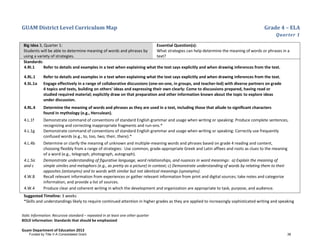 GUAM District Level Curriculum Map Grade 4 – ELA
Quarter 1
Italic Information: Recursive standard – repeated in at least one other quarter
BOLD information: Standards that should be emphasized
Guam Department of Education 2013
Big Idea 3, Quarter 1:
Students will be able to determine meaning of words and phrases by
using a variety of strategies.
Essential Question(s):
What strategies can help determine the meaning of words or phrases in a
text?
Standards:
4.RI.1 Refer to details and examples in a text when explaining what the text says explicitly and when drawing inferences from the text.
4.RL.1 Refer to details and examples in a text when explaining what the text says explicitly and when drawing inferences from the text.
4.SL.1a Engage effectively in a range of collaborative discussions (one-on-one, in groups, and teacher-led) with diverse partners on grade
4 topics and texts, building on others' ideas and expressing their own clearly: Come to discussions prepared, having read or
studied required material; explicitly draw on that preparation and other information known about the topic to explore ideas
under discussion.
4.RL.4 Determine the meaning of words and phrases as they are used in a text, including those that allude to signiﬁcant characters
found in mythology (e.g., Herculean).
4.L.1f Demonstrate command of conventions of standard English grammar and usage when writing or speaking: Produce complete sentences,
recognizing and correcting inappropriate fragments and run-ons.*
4.L.1g Demonstrate command of conventions of standard English grammar and usage when writing or speaking: Correctly use frequently
confused words (e.g., to, too, two; their, there).*
4.L.4b Determine or clarify the meaning of unknown and multiple-meaning words and phrases based on grade 4 reading and content,
choosing flexibly from a range of strategies: Use common, grade-appropriate Greek and Latin affixes and roots as clues to the meaning
of a word (e.g., telegraph, photograph, autograph).
4.L.5a
and c
Demonstrate understanding of figurative language, word relationships, and nuances in word meanings: a) Explain the meaning of
simple similes and metaphors (e.g., as pretty as a picture) in context; c) Demonstrate understanding of words by relating them to their
opposites (antonyms) and to words with similar but not identical meanings (synonyms).
4.W.8 Recall relevant information from experiences or gather relevant information from print and digital sources; take notes and categorize
information, and provide a list of sources.
4.W.4 Produce clear and coherent writing in which the development and organization are appropriate to task, purpose, and audience.
Suggested Timeline: 3 weeks
*Skills and understandings likely to require continued attention in higher grades as they are applied to increasingly sophisticated writing and speaking
Funded by Title V-A Consolidated Grant 38
 