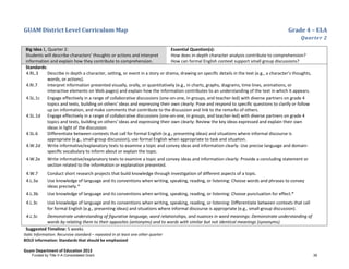 GUAM District Level Curriculum Map Grade 4 – ELA
Quarter 2
Italic Information: Recursive standard – repeated in at least one other quarter
BOLD information: Standards that should be emphasized
Guam Department of Education 2013
Big Idea 1, Quarter 2:
Students will describe characters’ thoughts or actions and interpret
information and explain how they contribute to comprehension.
Essential Question(s):
How does in-depth character analysis contribute to comprehension?
How can formal English context support small group discussions?
Standards:
4.RL.3 Describe in depth a character, setting, or event in a story or drama, drawing on speciﬁc details in the text (e.g., a character’s thoughts,
words, or actions).
4.RI.7 Interpret information presented visually, orally, or quantitatively (e.g., in charts, graphs, diagrams, time lines, animations, or
interactive elements on Web pages) and explain how the information contributes to an understanding of the text in which it appears.
4.SL.1c Engage effectively in a range of collaborative discussions (one-on-one, in groups, and teacher-led) with diverse partners on grade 4
topics and texts, building on others' ideas and expressing their own clearly: Pose and respond to speciﬁc questions to clarify or follow
up on information, and make comments that contribute to the discussion and link to the remarks of others.
4.SL.1d Engage effectively in a range of collaborative discussions (one-on-one, in groups, and teacher-led) with diverse partners on grade 4
topics and texts, building on others' ideas and expressing their own clearly: Review the key ideas expressed and explain their own
ideas in light of the discussion.
4.SL.6 Differentiate between contexts that call for formal English (e.g., presenting ideas) and situations where informal discourse is
appropriate (e.g., small-group discussion); use formal English when appropriate to task and situation.
4.W.2d Write informative/explanatory texts to examine a topic and convey ideas and information clearly: Use precise language and domain-
speciﬁc vocabulary to inform about or explain the topic.
4.W.2e Write informative/explanatory texts to examine a topic and convey ideas and information clearly: Provide a concluding statement or
section related to the information or explanation presented.
4.W.7 Conduct short research projects that build knowledge through investigation of different aspects of a topic.
4.L.3a Use knowledge of language and its conventions when writing, speaking, reading, or listening: Choose words and phrases to convey
ideas precisely.*
4.L.3b Use knowledge of language and its conventions when writing, speaking, reading, or listening: Choose punctuation for effect.*
4.L.3c Use knowledge of language and its conventions when writing, speaking, reading, or listening: Differentiate between contexts that call
for formal English (e.g., presenting ideas) and situations where informal discourse is appropriate (e.g., small-group discussion).
4.L.5c Demonstrate understanding of figurative language, word relationships, and nuances in word meanings: Demonstrate understanding of
words by relating them to their opposites (antonyms) and to words with similar but not identical meanings (synonyms).
Suggested Timeline: 5 weeks
Funded by Title V-A Consolidated Grant 39
 