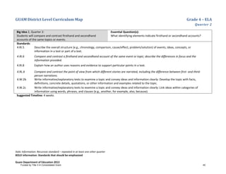 GUAM District Level Curriculum Map Grade 4 – ELA
Quarter 2
Italic Information: Recursive standard – repeated in at least one other quarter
BOLD information: Standards that should be emphasized
Guam Department of Education 2013
Big Idea 2, Quarter 2:
Students will compare and contrast firsthand and secondhand
accounts of the same topics or events.
Essential Question(s):
What identifying elements indicate firsthand or secondhand accounts?
Standards:
4.RI.5 Describe the overall structure (e.g., chronology, comparison, cause/effect, problem/solution) of events, ideas, concepts, or
information in a text or part of a text.
4.RI.6 Compare and contrast a ﬁrsthand and secondhand account of the same event or topic; describe the differences in focus and the
information provided.
4.RI.8 Explain how an author uses reasons and evidence to support particular points in a text.
4.RL.6 Compare and contrast the point of view from which different stories are narrated, including the difference between first- and third-
person narrations.
4.W.2b Write informative/explanatory texts to examine a topic and convey ideas and information clearly: Develop the topic with facts,
deﬁnitions, concrete details, quotations, or other information and examples related to the topic.
4.W.2c Write informative/explanatory texts to examine a topic and convey ideas and information clearly: Link ideas within categories of
information using words, phrases, and clauses (e.g., another, for example, also, because).
Suggested Timeline: 4 weeks
Funded by Title V-A Consolidated Grant 40
 
