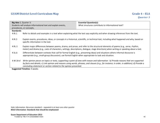 GUAM District Level Curriculum Map Grade 4 – ELA
Quarter 3
Italic Information: Recursive standard – repeated in at least one other quarter
BOLD information: Standards that should be emphasized
Guam Department of Education 2013
Big Idea 2, Quarter 3:
Students will analyze informational text and explain events,
procedures, or concepts.
Essential Question(s):
What structures contribute to informational text?
Standards:
4.RI.1 Refer to details and examples in a text when explaining what the text says explicitly and when drawing inferences from the text.
4.RI.3 Explain events, procedures, ideas, or concepts in a historical, scientiﬁc, or technical text, including what happened and why, based on
speciﬁc information in the text.
4.RL.5 Explain major differences between poems, drama, and prose, and refer to the structural elements of poems (e.g., verse, rhythm,
meter) and drama (e.g., casts of characters, settings, descriptions, dialogue, stage directions) when writing or speaking about a text.
4.SL.6 Differentiate between contexts that call for formal English (e.g., presenting ideas) and situations where informal discourse is
appropriate (e.g., small-group discussion); use formal English when appropriate to task and situation.
4.W.1b-d Write opinion pieces on topics or texts, supporting a point of view with reason and information: b) Provide reasons that are supported
by facts and details; c) Link opinion and reasons using words, phrases, and clauses (e.g., for instance, in order, in addition); d) Provide a
concluding statement or section related to the opinion presented.
Suggested Timeline: 4 weeks
Funded by Title V-A Consolidated Grant 42
 