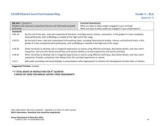GUAM District Level Curriculum Map Grade 4 – ELA
Quarter 4
Italic Information: Recursive standard – repeated in at least one other quarter
BOLD information: Standards that should be emphasized
Guam Department of Education 2013
Big Idea 2, Quarter 4:
Students will read and comprehend literary and informational grade-
level texts.
Essential Question(s):
What are ways to keep readers engaged in your writing?
What are ways to keep audiences engaged in your presentation?
Standards:
4.RL.10 By the end of the year, read and comprehend literature, including stories, dramas, and poetry, in the grades 4–5 text complexity
band proﬁciently, with scaffolding as needed at the high end of the range.
4.RI.10 By the end of year, read and comprehend informational texts, including history/social studies, science, and technical texts, in the
grades 4–5 text complexity band proﬁciently, with scaffolding as needed at the high end of the range.
4.W.3d Write narratives to develop real or imagined experiences or events using effective technique, descriptive details, and clear event
sequences: Use concrete words and phrases and sensory details to convey experiences and events precisely.
4.W.3e Write narratives to develop real or imagined experiences or events using effective technique, descriptive details, and clear event
sequences: Provide a conclusion that follows from the narrated experiences or events.
4.SL.5 Add audio recordings and visual displays to presentations when appropriate to enhance the development of main ideas or themes.
Suggested Timeline: 3 weeks
**7 TOTAL WEEKS OF INSTRUCTION FOR 4TH
QUARTER
2 WEEKS SET ASIDE FOR ANNUAL DISTRICT-WIDE ASSESSMENTS
Funded by Title V-A Consolidated Grant 44
 