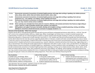 GUAM District Level Curriculum Guide Grade 4 – ELA
Quarter 1
Italic Information: Recursive standard – repeated in at least one other quarter
BOLD information: Standards that should be emphasized
Guam Department of Education 2013
4.L.1a Demonstrate command of conventions of standard English grammar and usage when writing or speaking: Use relative pronouns
(who, whose, whom, which, that) and relative adverbs (where, when, why).
4.L.1b Demonstrate command of conventions of standard English grammar and usage when writing or speaking: Form and use
progressive (e.g., I was walking; I am walking; I will be walking) verb tenses.
4.L.1c Demonstrate command of conventions of standard English grammar and usage when writing or speaking: Use modal auxiliaries
(e.g., can, may, must) to convey various conditions.
4.W.10 Write routinely over extended time frames (time for research, reﬂection, and revision) and shorter time frames (a single sitting or
a day or two) for a range of discipline-speciﬁc tasks, purposes, and audiences.
4.W.5 With guidance and support from peers and adults, develop and strengthen writing as needed by planning, revising, and editing.
(Editing for conventions should demonstrate command of Language standards 1–3.)
Elements of the Standard(s) – What’s the meaning?
Students will be able to read appropriate grade-level text with accuracy and fluency using grade-level phonics skills (4.RF.4a, c, 4.RF.3a). They will
self- correct errors using word analysis skills (e.g., syllable type, affixes, morphology), use context clues, or reread to maintain purpose and
understanding. If students do not understand general academic or domain-specific words through rereading or context, (4.L.4a) they will use
dictionaries, glossaries, or thesauruses to clarify meaning in text (4.RI.4, 4. L.4c). Students will read and summarize grade-level informational text
and be able to determine the main idea and key supporting details (4.RI.2). In literature, students will make connections between a story or drama
in text and a visual or oral presentation. Students will be able to identify where each version (print and presentation) reflects specific descriptions or
directions (4.RL.7). Students will write for various purposes (e.g., research, reflections, revisions) and various time frames (e.g., single sitting, over a
day or two) (4.W.10). Their writing will include opportunities for collaboration with adults or peers, to plan, revise, and edit (4.W.5). The editing will
include mastery of several conventions of standard English (e.g., capitalization, commas, quotations marks, and spelling) (4.L.2a, b, d). Students will
be able to demonstrate conventions of standard English grammar when speaking or writing, such as relative pronouns (who, whose, whom, which,
that) and relative adverbs (when, where, why), progressive verb tenses (I was walking; I am walking; I will be walking), and modal auxiliaries (e.g.,
can, may, must) to convey various conditions (4.L.1a, b, c). Students will reflect on how parts of speech and writing conventions contribute to writing
passages through peer-review and collaborative editing assignments. These skills cover DOK Basic Reasoning level #2.
Key Vocabulary
6-syllable types, morphology, affixes,
derivational suffixes, modal auxiliary words,
progressive verb tense, relative pronouns,
relative adverbs, audience, writing purpose
Links to Prior Learning
• In third grade, students were
mastering common prefixes and Latin
and derivational suffixes (3.RF.3).
• Students explained how illustrations
Links to Future Learning
• Students will demonstrate mastery of
reading grade-level multisyllabic words in
and out of context using knowledge of all
letter-sound correspondences
Funded by Title V-A Consolidated Grant 46
 