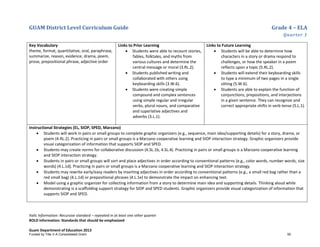 GUAM District Level Curriculum Guide Grade 4 – ELA
Quarter 1
Italic Information: Recursive standard – repeated in at least one other quarter
BOLD information: Standards that should be emphasized
Guam Department of Education 2013
Key Vocabulary
theme, format, quantitative, oral, paraphrase,
summarize, reason, evidence, drama, poem,
prose, prepositional phrase, adjective order
Links to Prior Learning
• Students were able to recount stories,
fables, folktales, and myths from
various cultures and determine the
central message or moral (3.RL.2).
• Students published writing and
collaborated with others using
keyboarding skills (3.W.6).
• Students were creating simple
compound and complex sentences
using simple regular and irregular
verbs, plural nouns, and comparative
and superlative adjectives and
adverbs (3.L.1).
Links to Future Learning
• Students will be able to determine how
characters in a story or drama respond to
challenges, or how the speaker in a poem
reflects upon a topic (5.RL.2).
• Students will extend their keyboarding skills
to type a minimum of two pages in a single
sitting (5.W.6).
• Students are able to explain the function of
conjunctions, prepositions, and interjections
in a given sentence. They can recognize and
correct appropriate shifts in verb tense (5.L.1).
Instructional Strategies (EL, SIOP, SPED, Marzano)
• Students will work in pairs or small groups to complete graphic organizers (e.g., sequence, main idea/supporting details) for a story, drama, or
poem (4.RL.2). Practicing in pairs or small groups is a Marzano cooperative learning and SIOP interaction strategy. Graphic organizers provide
visual categorization of information that supports SIOP and SPED.
• Students may create norms for collaborative discussion (4.SL.1b, 4.SL.4). Practicing in pairs or small groups is a Marzano cooperative learning
and SIOP interaction strategy.
• Students in pairs or small groups will sort and place adjectives in order according to conventional patterns (e.g., color words, number words, size
words) (4.L.1d). Practicing in pairs or small groups is a Marzano cooperative learning and SIOP interaction strategy.
• Students may rewrite early/easy readers by inserting adjectives in order according to conventional patterns (e.g., a small red bag rather than a
red small bag) (4.L.1d) or prepositional phrases (4.L.1e) to demonstrate the impact on enhancing text.
• Model using a graphic organizer for collecting information from a story to determine main idea and supporting details. Thinking aloud while
demonstrating is a scaffolding support strategy for SIOP and SPED students. Graphic organizers provide visual categorization of information that
supports SIOP and SPED.
Funded by Title V-A Consolidated Grant 50
 