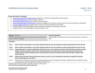 GUAM District Level Curriculum Guide Grade 4 – ELA
Quarter 1
Italic Information: Recursive standard – repeated in at least one other quarter
BOLD information: Standards that should be emphasized
Guam Department of Education 2013
Resources & Links to Technology
• http://www.corestandards.org/ELA-Literacy Appendix C – grade-level writing samples with annotation
• www.studenthandouts.com keyword: graphic organizers
• www.perfect-english-grammar.com verb tenses, parts of speech
• www.ereadingworksheet.com/pointofview keywords: language arts, verb tense–verb and sentence structure and grammar worksheets
• www.ereadingworksheet.com keyword: theme–worksheet Understanding Theme with Fables
• Houghton Mifflin Fourth Grade English, Research and Study Strategies, Summarizing, pp. H29–H30
• Houghton Mifflin Fourth Grade English, Using Technology, p. H35
Big Idea 3, Quarter 1:
Students will be able to determine meaning of words and phrases by
using a variety of strategies.
Essential Question(s):
What strategies can help determine the meaning of words or phrases in a
text?
Standards:
4.RI.1 Refer to details and examples in a text when explaining what the text says explicitly and when drawing inferences from the text.
4.RL.1 Refer to details and examples in a text when explaining what the text says explicitly and when drawing inferences from the text.
4.SL.1a Engage effectively in a range of collaborative discussions (one-on-one, in groups, and teacher-led) with diverse partners on grade
4 topics and texts, building on others' ideas and expressing their own clearly: Come to discussions prepared, having read or
studied required material; explicitly draw on that preparation and other information known about the topic to explore ideas
under discussion.
4.RL.4 Determine the meaning of words and phrases as they are used in a text, including those that allude to signiﬁcant characters
found in mythology (e.g., Herculean).
4.L.1f Demonstrate command of conventions of standard English grammar and usage when writing or speaking: Produce complete sentences,
recognizing and correcting inappropriate fragments and run-ons.*
Funded by Title V-A Consolidated Grant 51
 