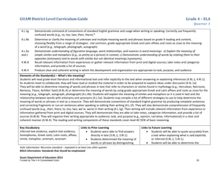 GUAM District Level Curriculum Guide Grade 4 – ELA
Quarter 1
Italic Information: Recursive standard – repeated in at least one other quarter
BOLD information: Standards that should be emphasized
Guam Department of Education 2013
4.L.1g Demonstrate command of conventions of standard English grammar and usage when writing or speaking: Correctly use frequently
confused words (e.g., to, too, two; their, there).*
4.L.4b Determine or clarify the meaning of unknown and multiple-meaning words and phrases based on grade 4 reading and content,
choosing flexibly from a range of strategies: Use common, grade-appropriate Greek and Latin affixes and roots as clues to the meaning
of a word (e.g., telegraph, photograph, autograph).
4.L.5a
and c
Demonstrate understanding of figurative language, word relationships, and nuances in word meanings: a) Explain the meaning of
simple similes and metaphors (e.g., as pretty as a picture) in context; c) Demonstrate understanding of words by relating them to their
opposites (antonyms) and to words with similar but not identical meanings (synonyms).
4.W.8 Recall relevant information from experiences or gather relevant information from print and digital sources; take notes and categorize
information, and provide a list of sources.
4.W.4 Produce clear and coherent writing in which the development and organization are appropriate to task, purpose, and audience.
Elements of the Standard(s) – What’s the meaning?
Students will read grade-level literature and informational text and refer explicitly to the text when answering or explaining inferences (4.RL.1, 4.RI.1).
As students meet to collaborate, they will have read or studied the material in order to be prepared to explore ideas under discussion (4.SL.1a).
They will be able to determine meaning of words and phrases in text that refer to characters or stories found in mythology (e.g., Herculean, Narcissist,
Nemesis, Titans, Achilles’ heel) (4.RL.4) or determine the meaning of words by using grade-appropriate Greek and Latin affixes and roots as clues for the
meaning (e.g., telegraph, autograph, photograph) (4.L.4b). Students will explain the meaning of similes and metaphors as it is used in text and the
relationship between words with antonyms and synonyms (4.L.5a). Students may compile a list of different strategies to use to help determine the
meaning of words or phrases in text as a resource. They will demonstrate conventions of standard English grammar by producing complete sentences
and correcting fragments or run-on sentences when speaking or editing their writing (4.L.1f). They will also demonstrate comprehension of frequently
confused words (e.g., their, there, to, too, two, we’re, were) in their writing (4.L.1g). Their writing will include relevant information from experience or
information gathered from print and digital sources. They will demonstrate they are able to take notes, categorize information, and provide a list of
sources (4.W.8). They will organize their writing appropriate to audience, task, and purpose (e.g., opinion, narrative, informational) in a clear and
coherent manner (4.W.4). The reading and writing components of these standards cover level #2 DOK of basic reasoning.
Key Vocabulary
inferred text evidence, explicit text evidence,
homophones, Greek roots, Latin roots, affixes,
simile, metaphor, antonym, synonym
Links to Prior Learning
• Students were able to find answers
directly in text (3.RL.1, 3.RI.1).
• Students determined the meaning of
words or phrases by distinguishing
Links to Future Learning
• Students will be able to quote accurately from
a text when explaining what is said explicitly
or inferred (5.RL.1, 5.RI.1).
• Students will be able to determine the
Funded by Title V-A Consolidated Grant 52
 